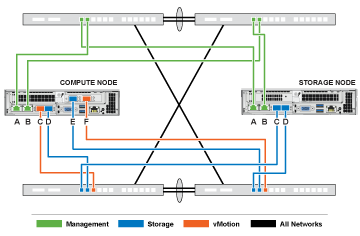 NetApp HCI 6 Cable network diagram.